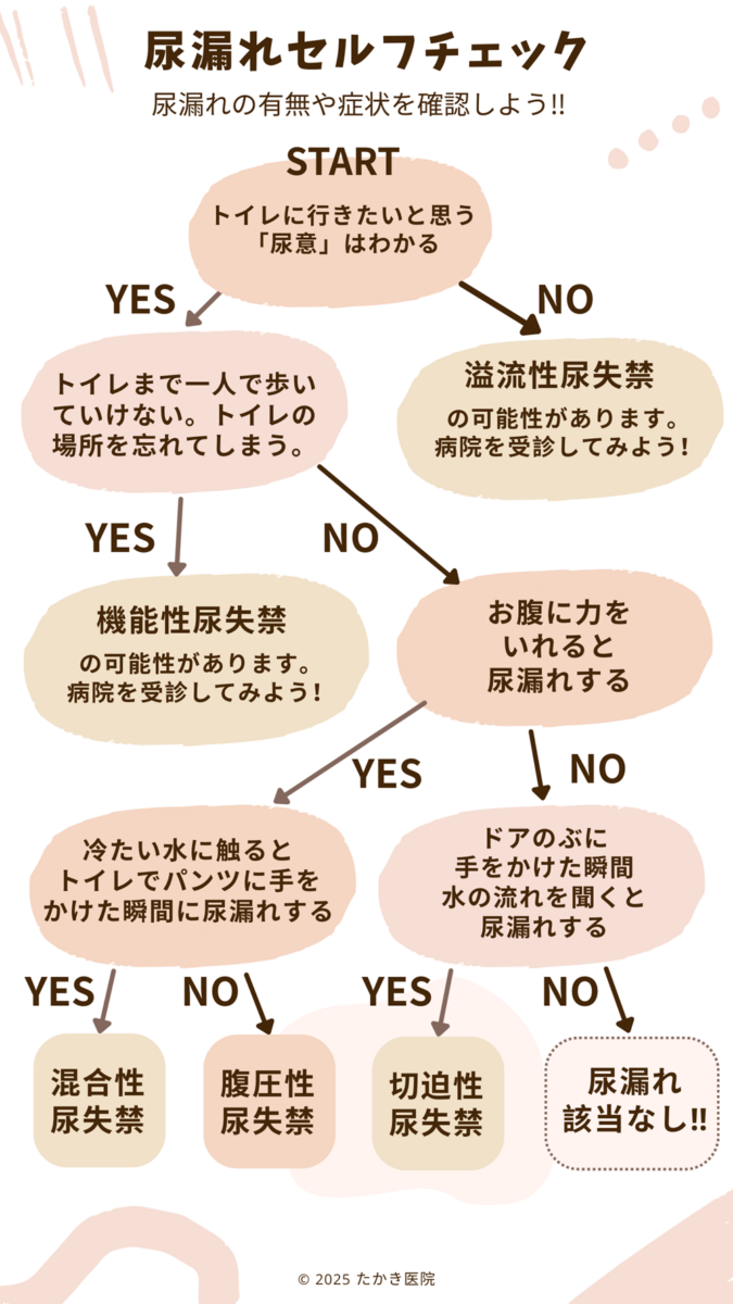 妊婦 尿 漏れ